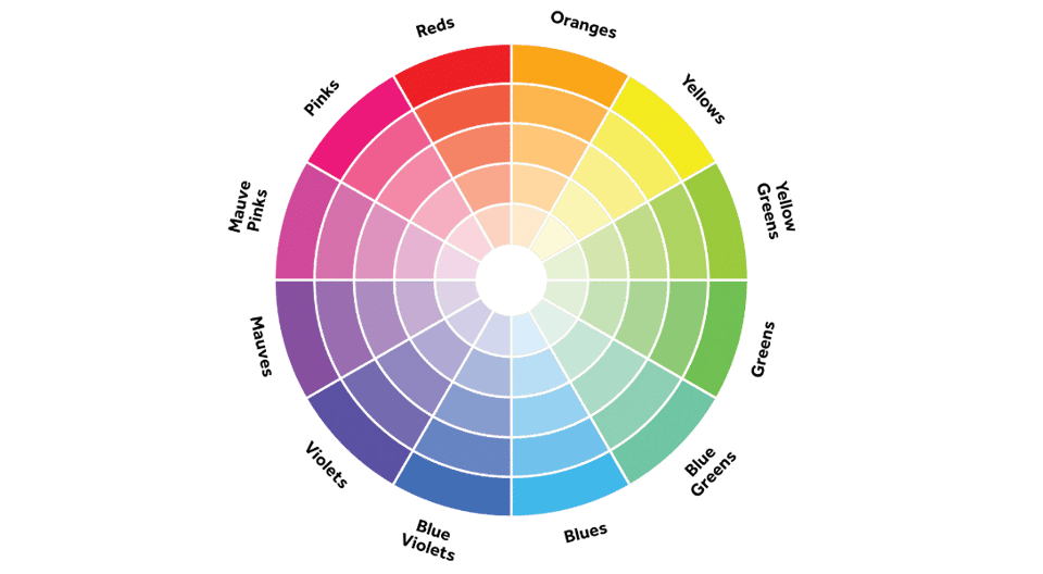 Colour Wheel