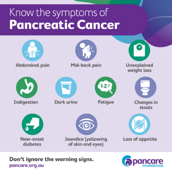 Symptoms of Pancreatic Cancer 